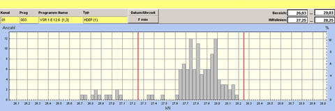 KWP 40 Monitoring Tool | Werner Bayer GmbH Maschinenfabrik